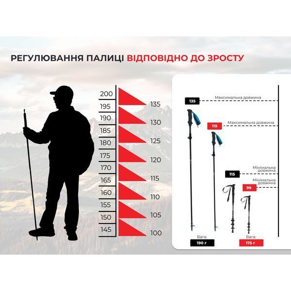 Трекінгова палиця Naturehike ST07 NH18D010-Z, 99-115 см, бордова 6927595748480 фото